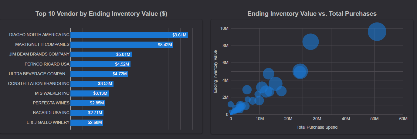 Vendor Inventory Insights