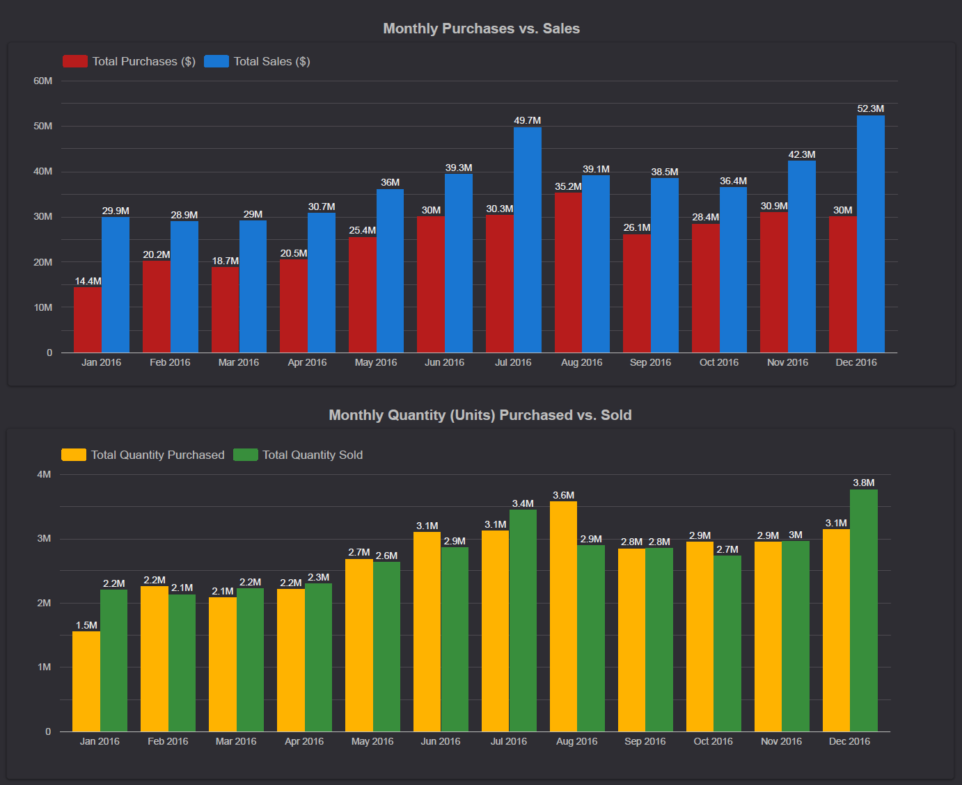 Overview Dashboard Screenshot