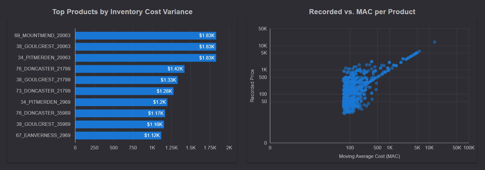 Vendor Inventory Insights